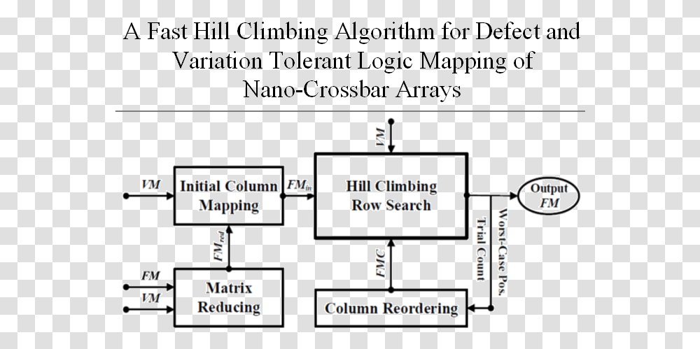 Diagram, Plot, Word, Number Transparent Png