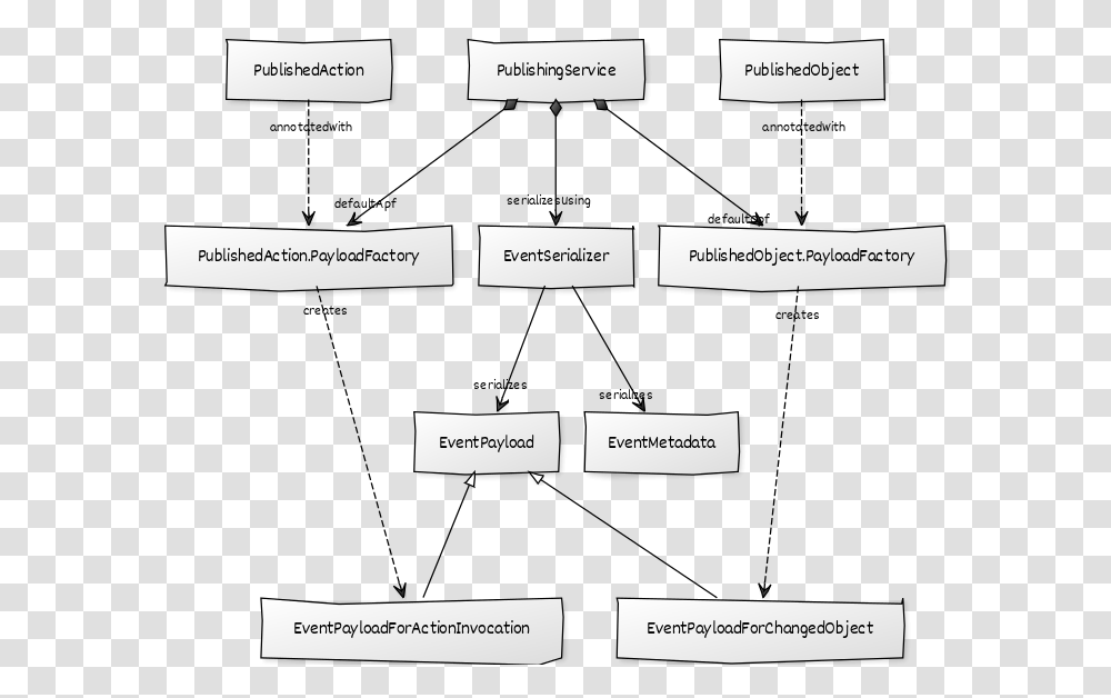 Diagram, Plot, Word, Plan Transparent Png