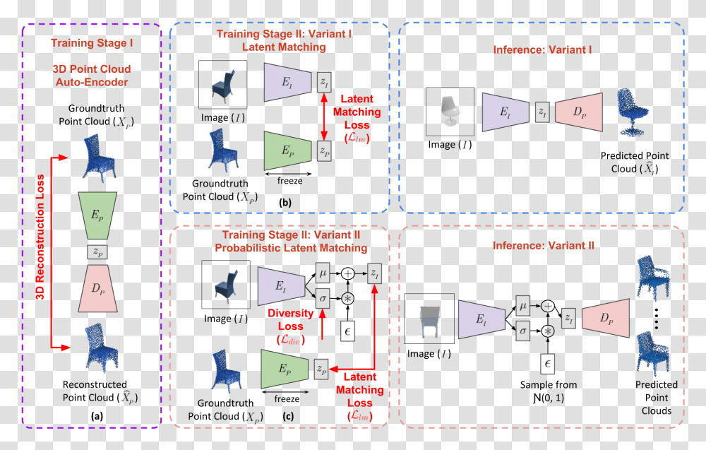 Diagram, Scoreboard, Advertisement, Poster Transparent Png