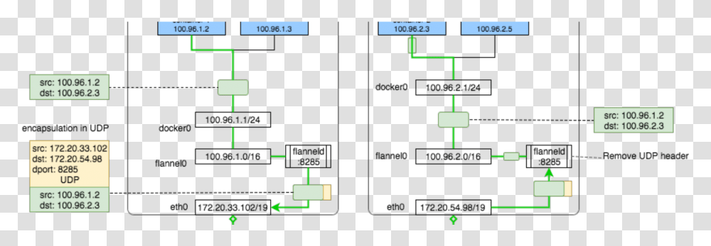 Diagram, Scoreboard, Electronics, Plot Transparent Png