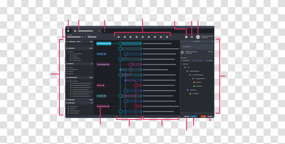 Diagram, Scoreboard, Number Transparent Png