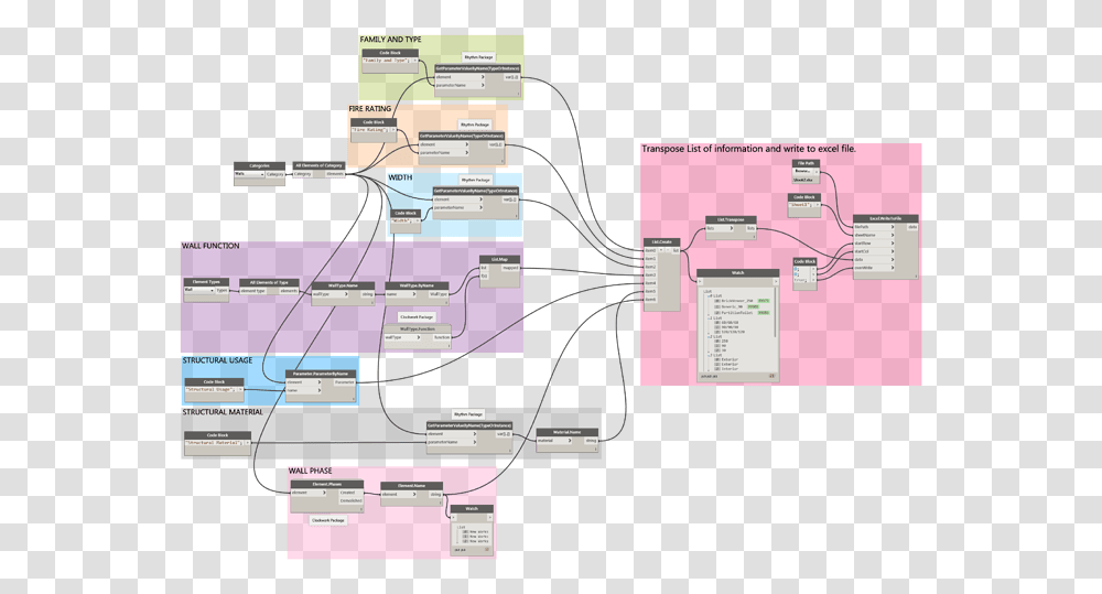 Diagram, Scoreboard, Plan, Plot Transparent Png