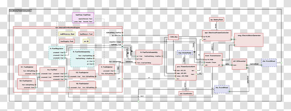 Diagram, Scoreboard, Plan, Plot Transparent Png