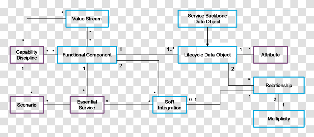 Diagram, Scoreboard, Plan, Plot Transparent Png