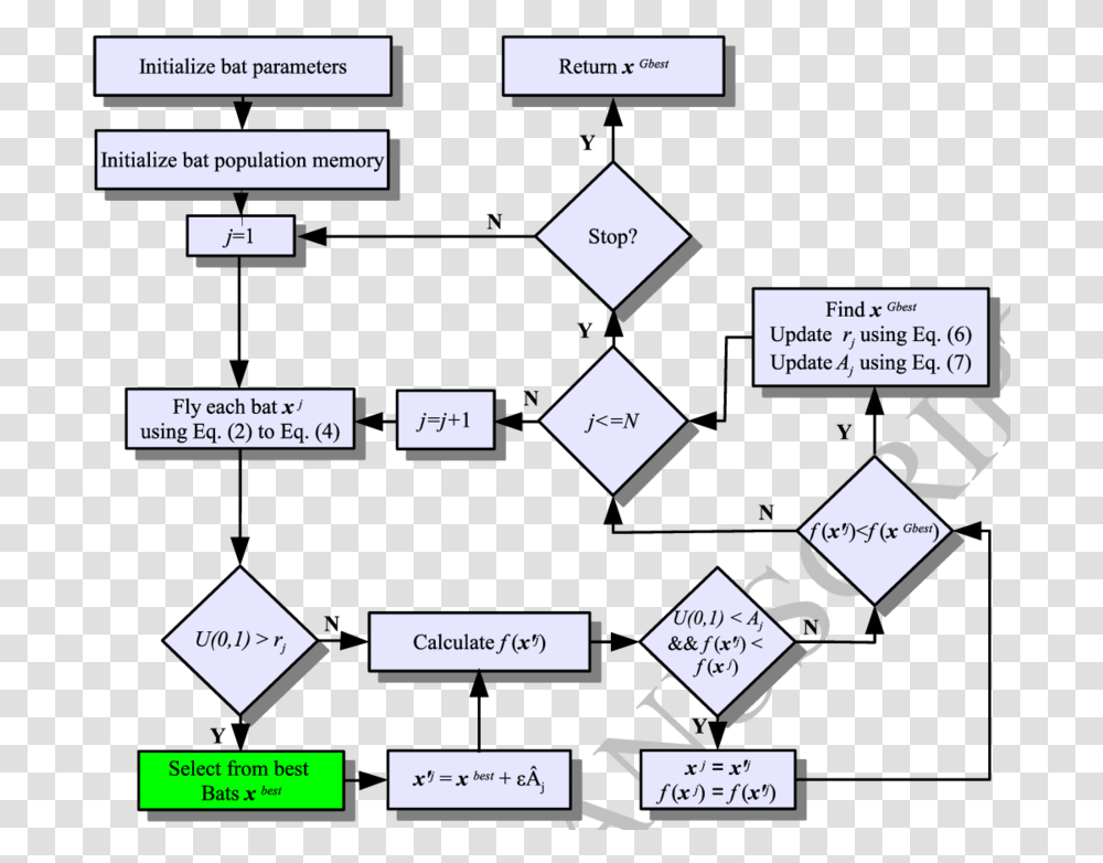 Diagram, Scoreboard, Plot, Plan Transparent Png