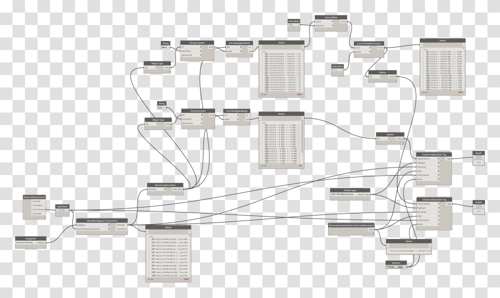 Diagram, Screen, Electronics, Monitor Transparent Png