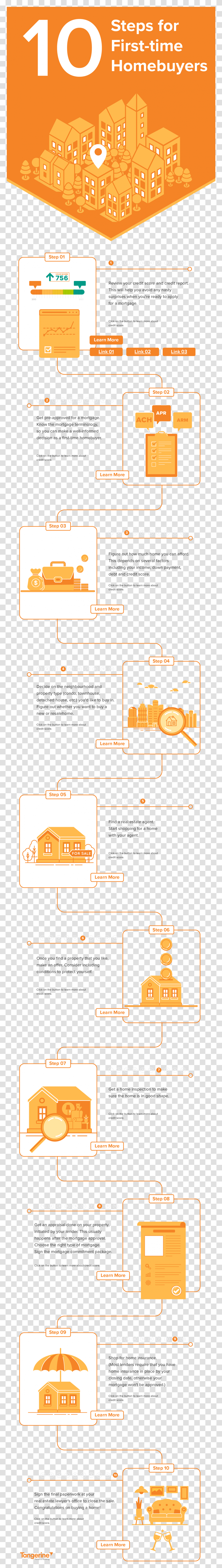 Diagram, Security, Paper, Pac Man Transparent Png