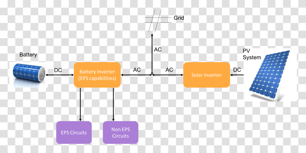 Diagram, Solar Panels, Electrical Device, Pac Man Transparent Png