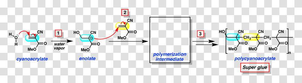 Diagram, Logo, Trademark Transparent Png