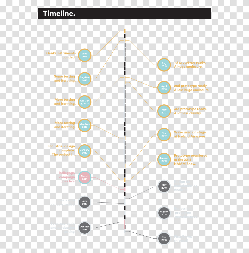 Diagram, Tree, Plant, Menu Transparent Png