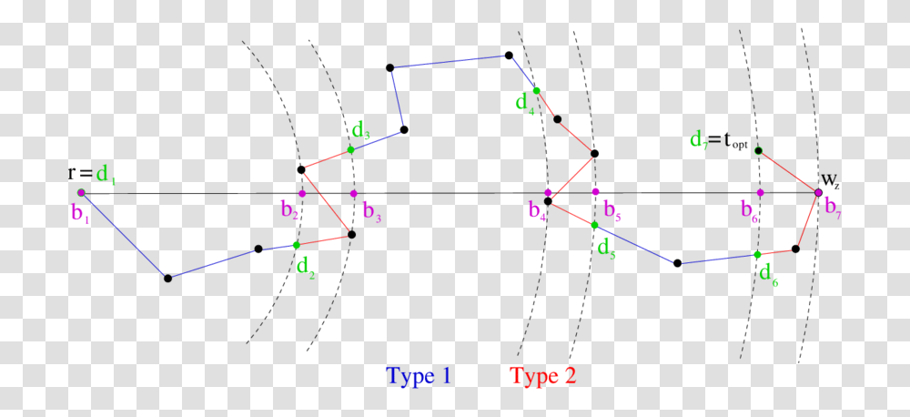 Diagram, Triangle, Number Transparent Png