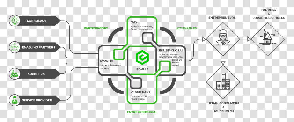 Diagram, Urban, Building, Plot Transparent Png