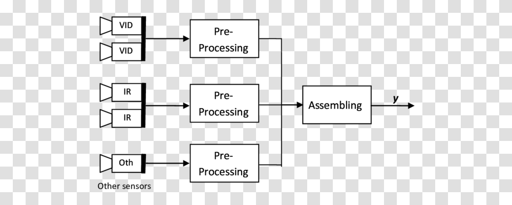 Diagram, Word, Number Transparent Png