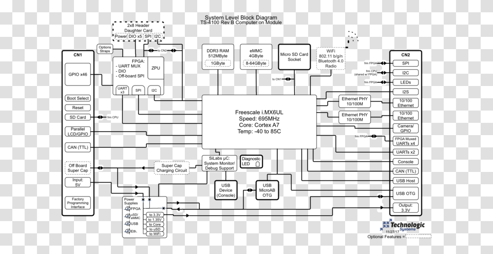 Diagram, Word, Page, Paper Transparent Png