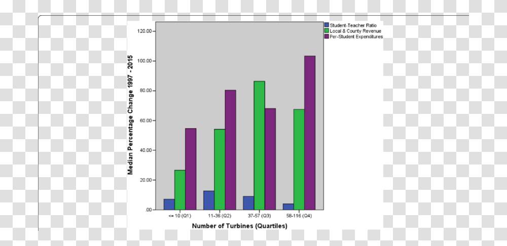 Diagram, Word, Plot, Number Transparent Png