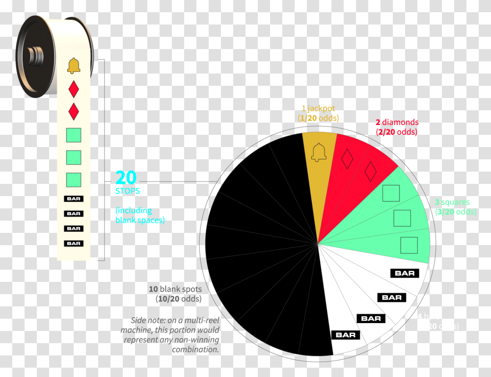 Diagram Transparent Png