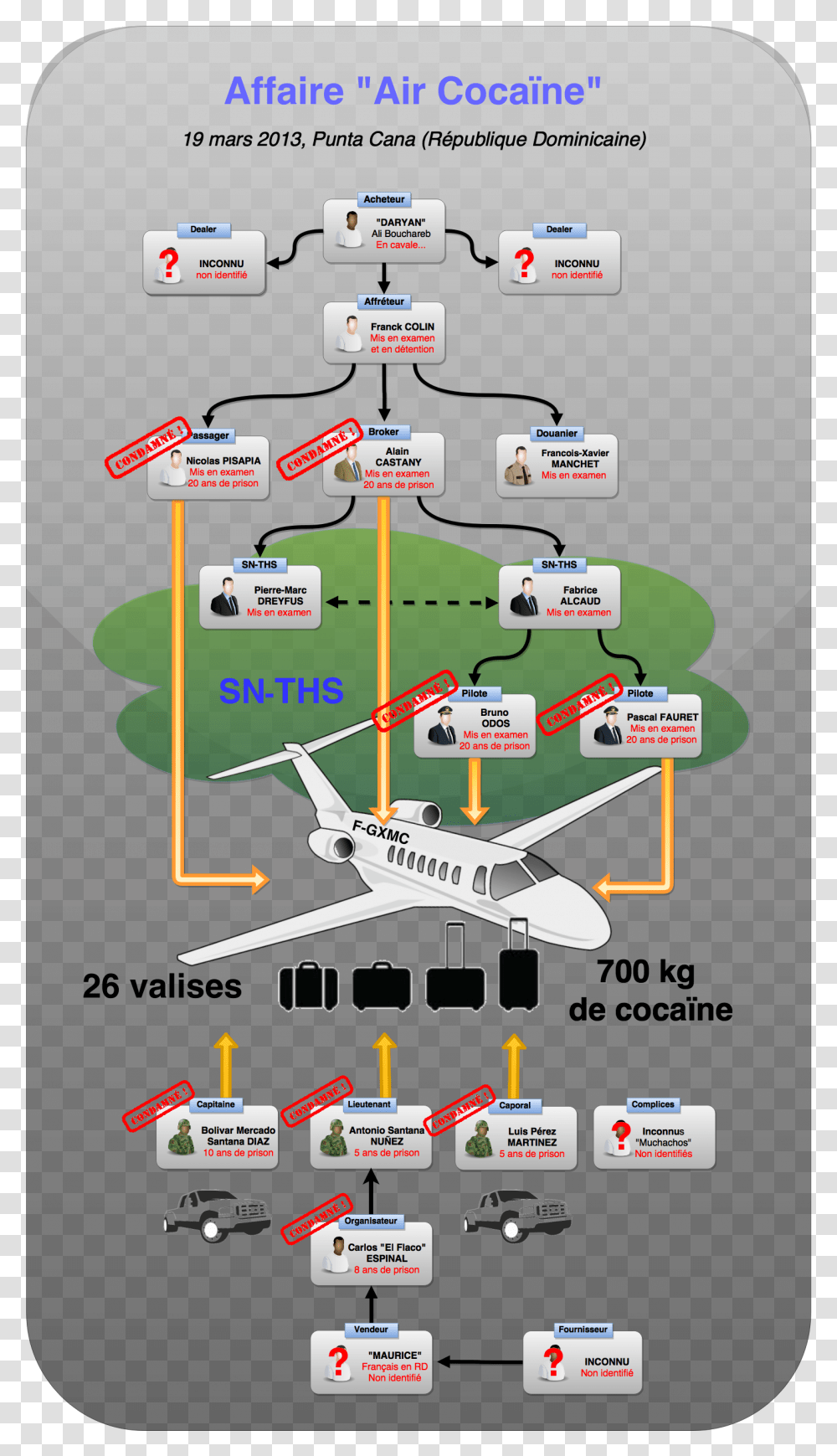 Diagram, Transportation, Vehicle, Airport, Aircraft Transparent Png