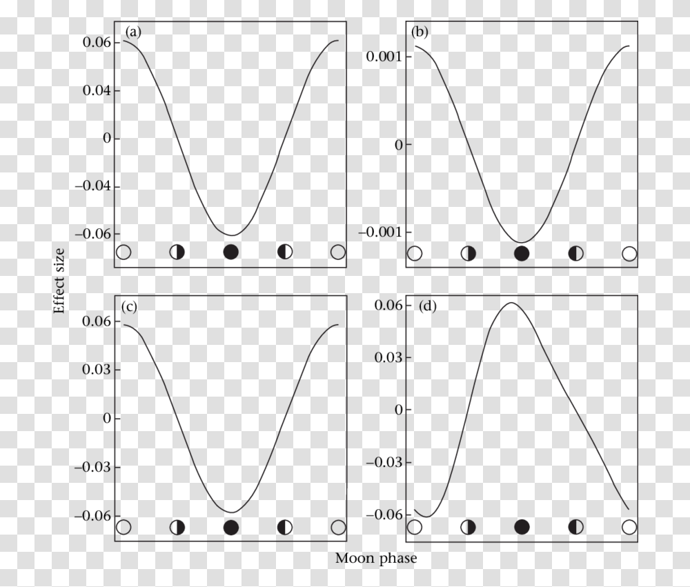 Diagram, Triangle, Bow, Pattern, Plectrum Transparent Png