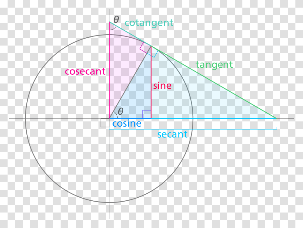 Diagram, Triangle, Business Card, Paper Transparent Png