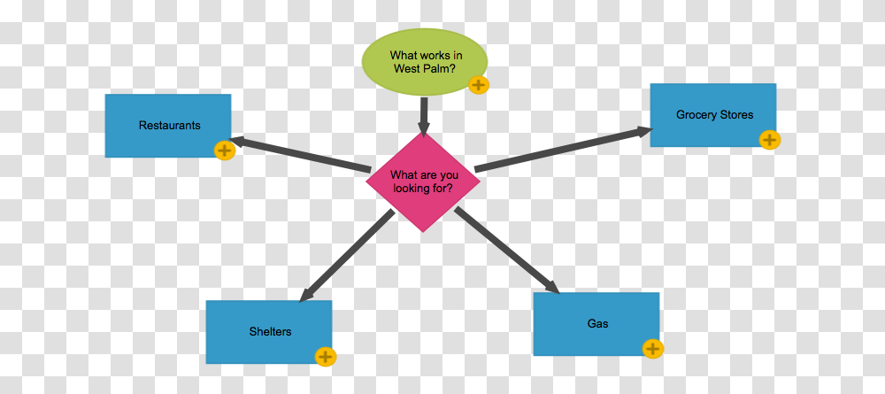 Diagram, Triangle, Network, Lighting, Plot Transparent Png