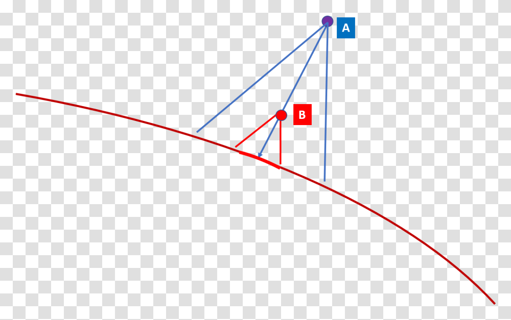 Diagram, Triangle, Plot, Bow, Pattern Transparent Png