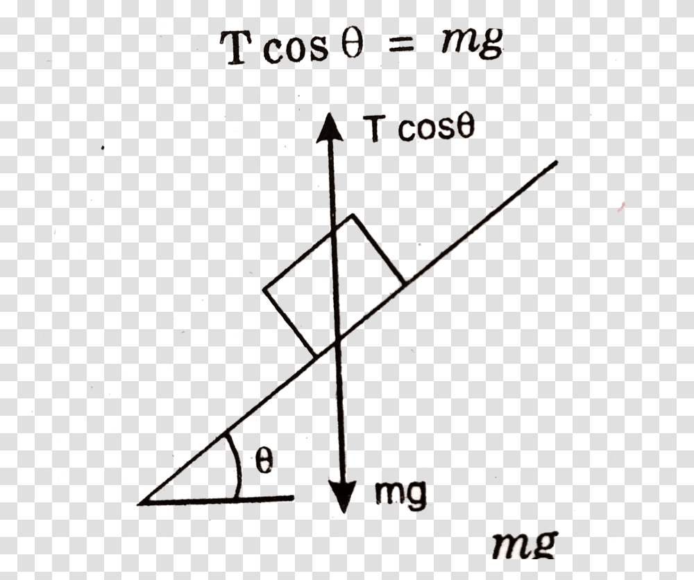 Diagram, Triangle, Plot, Bow, Utility Pole Transparent Png