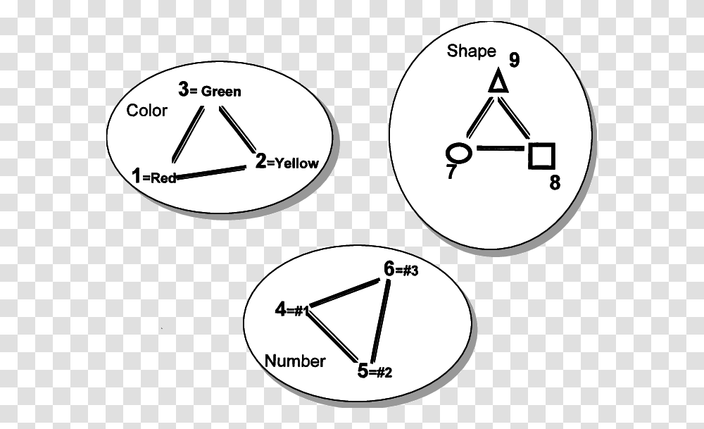 Diagram, Triangle, Plot, Measurements, Number Transparent Png