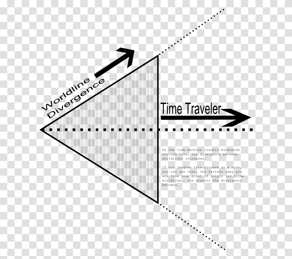 Diagram, Triangle, Plot, Poster Transparent Png