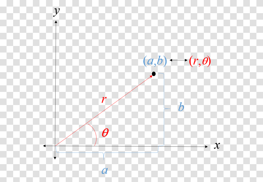 Diagram, Triangle, Plot Transparent Png
