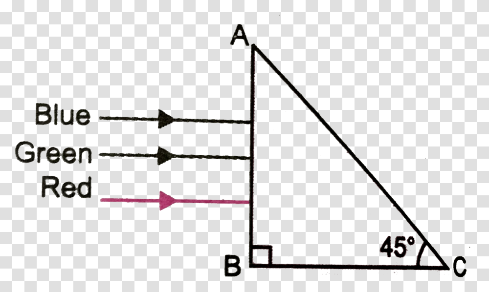 Diagram, Triangle, Plot, Utility Pole, Arrow Transparent Png