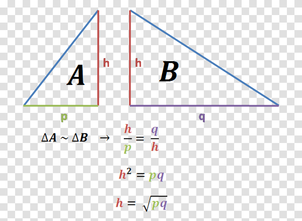 Diagram, Triangle, Scoreboard Transparent Png