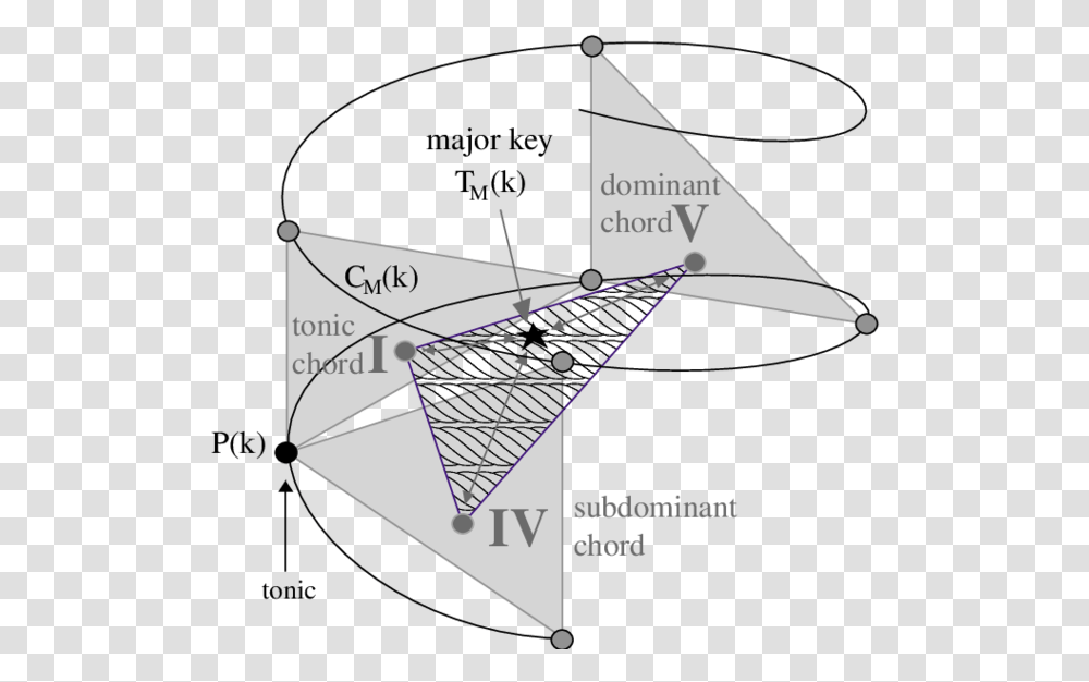 Diagram, Triangle, Toy, Kite Transparent Png