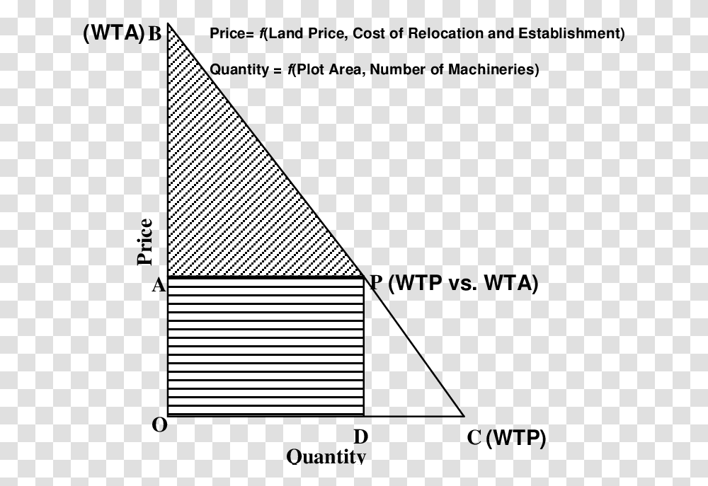 Diagram, Triangle Transparent Png