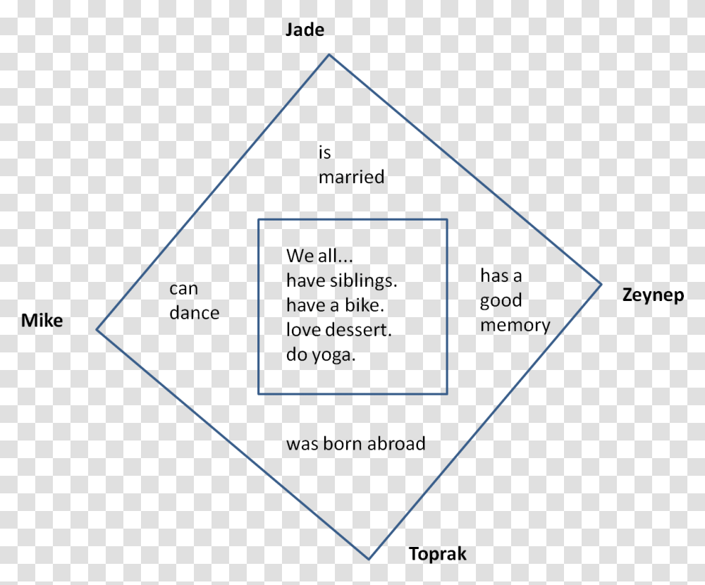 Diagram, Triangle Transparent Png