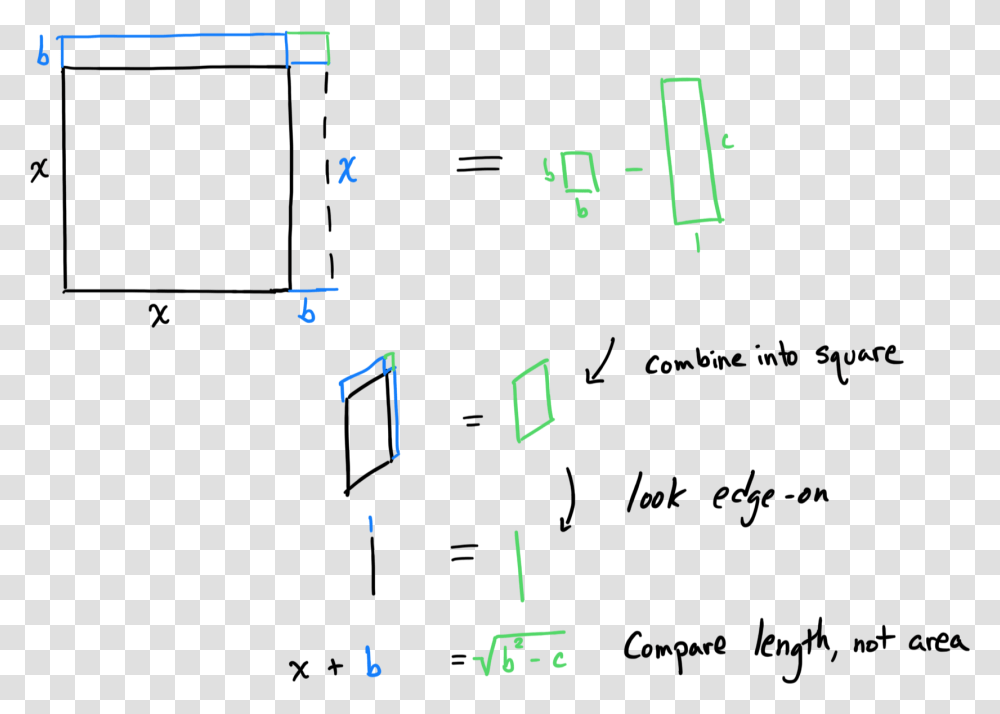 Diagram, Urban Transparent Png