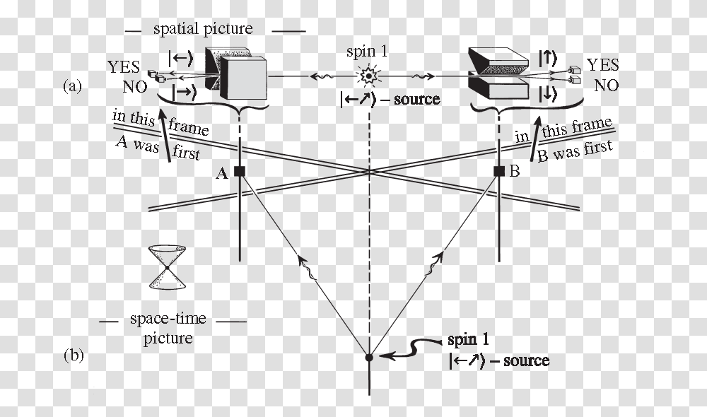 Diagram, Utility Pole, Network, Plot Transparent Png