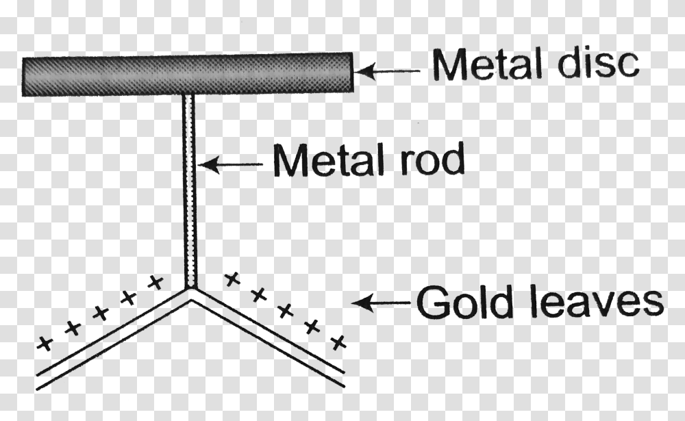 Diagram, Weapon, Weaponry, Light Transparent Png