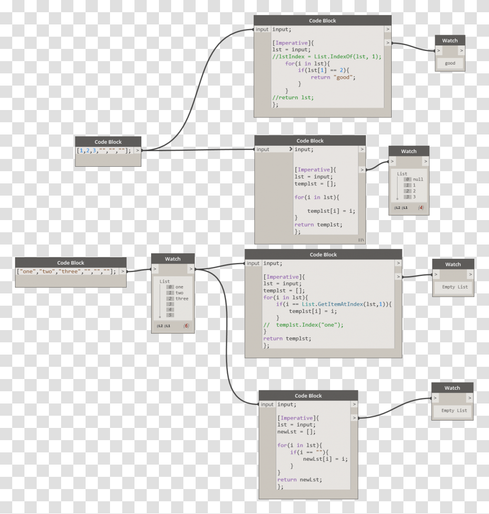 Diagram, White Board, Word, Page Transparent Png