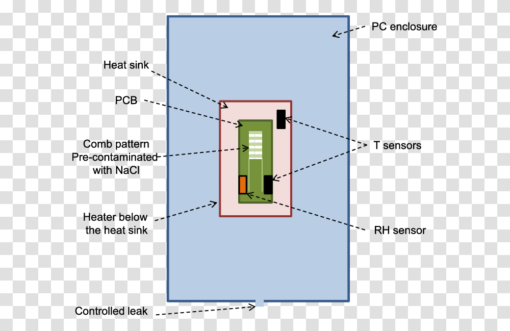 Diagram, Window, Door, Plan, Plot Transparent Png