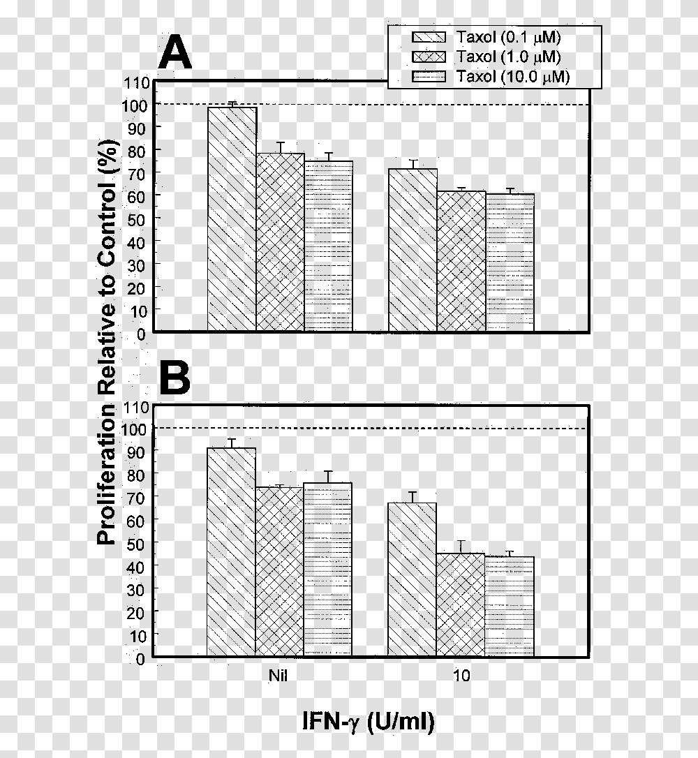 Diagram, Word, Plot, Plan, Number Transparent Png