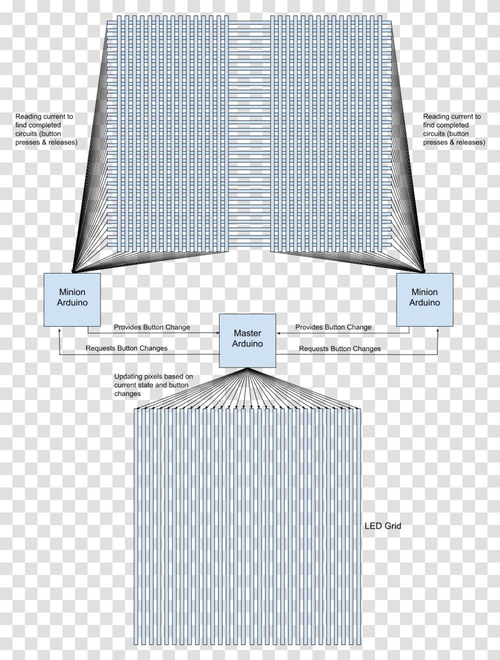 Diagram, Word, Interior Design, Indoors Transparent Png