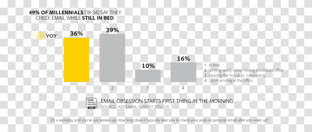 Diagram, Word, Number Transparent Png