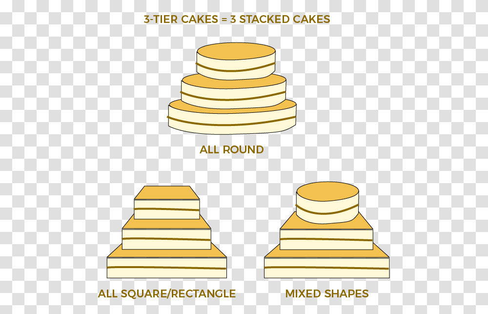 Diagrams Of 3 Tier Cakes Circle Squarerectangle Rectangle And Circle Cake, Gold, Coin, Money, Chess Transparent Png
