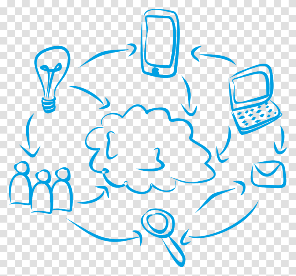 Diagrams The Venn Diagram Of Social Media Elements To Keep, Electronics, Phone Transparent Png