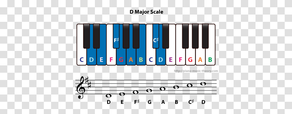 Diatonic Chords Of D Major Scale Piano Music Theory, Electronics, Keyboard, Scoreboard Transparent Png