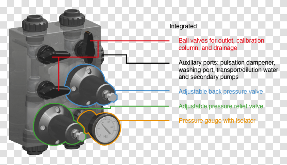 Dice Ds Dosing Module Integrated Features Camera Lens, Machine, Motor, Engine, Pump Transparent Png