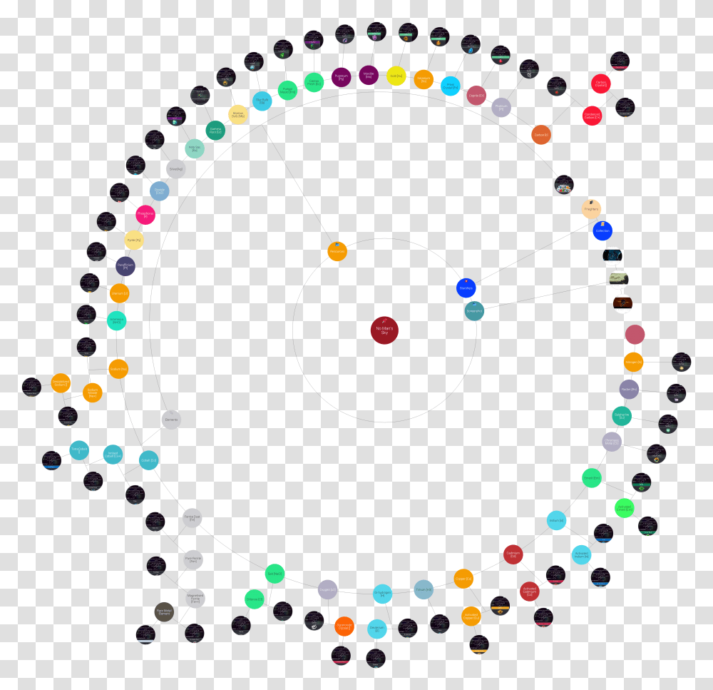 Die Namics Stitched Dot Circle, Sphere, Bubble Transparent Png