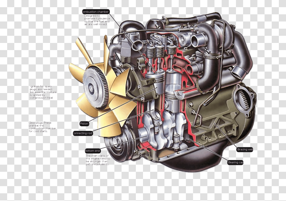 Diesel Engine Clipart Internal Combustion Engine Of Tractor, Motor, Machine, Helmet Transparent Png