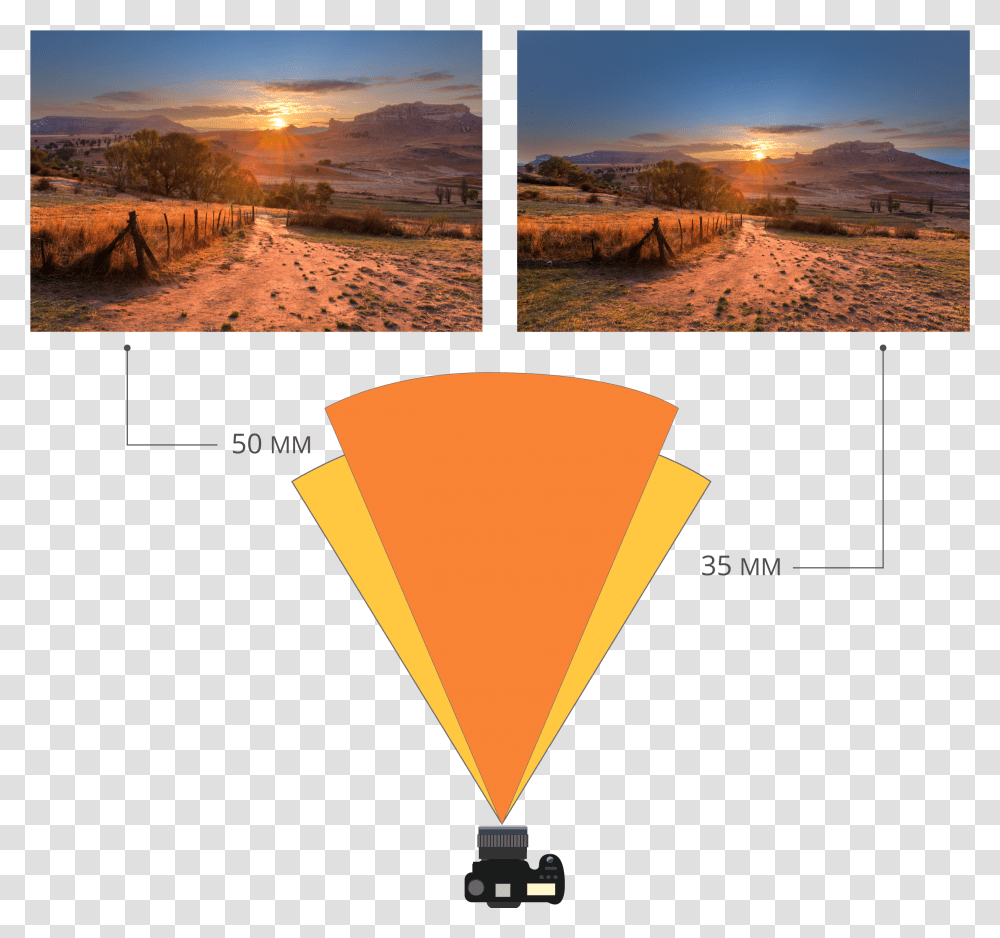 Difference Between 35mm And 40mm Lens, Aircraft, Vehicle, Transportation, Poster Transparent Png
