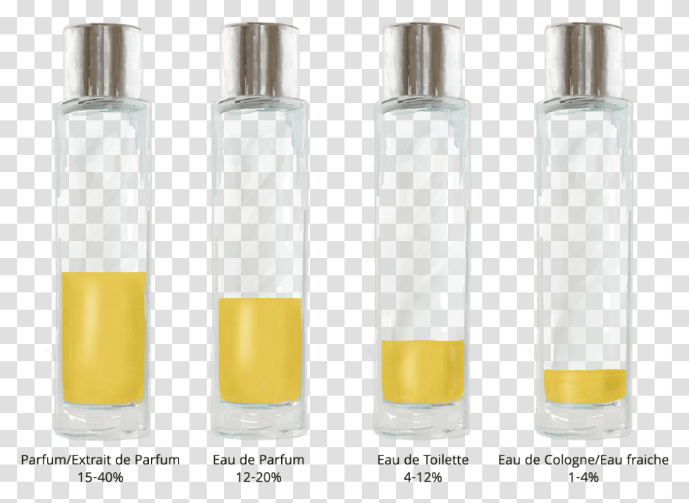 Difference Between Perfume And Eau De Toilette Eau De Toilette Vs Eau De Parfum, Bottle, Cosmetics, Shaker Transparent Png
